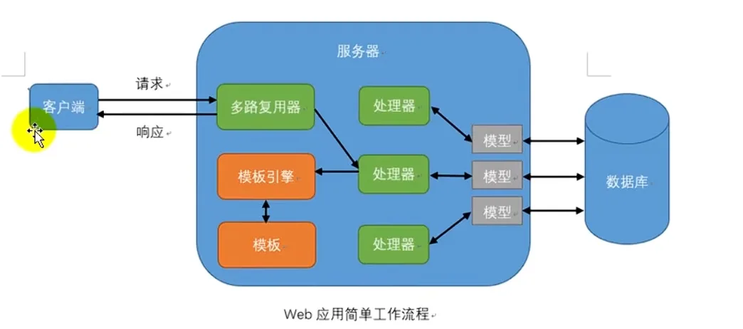 笔记图片