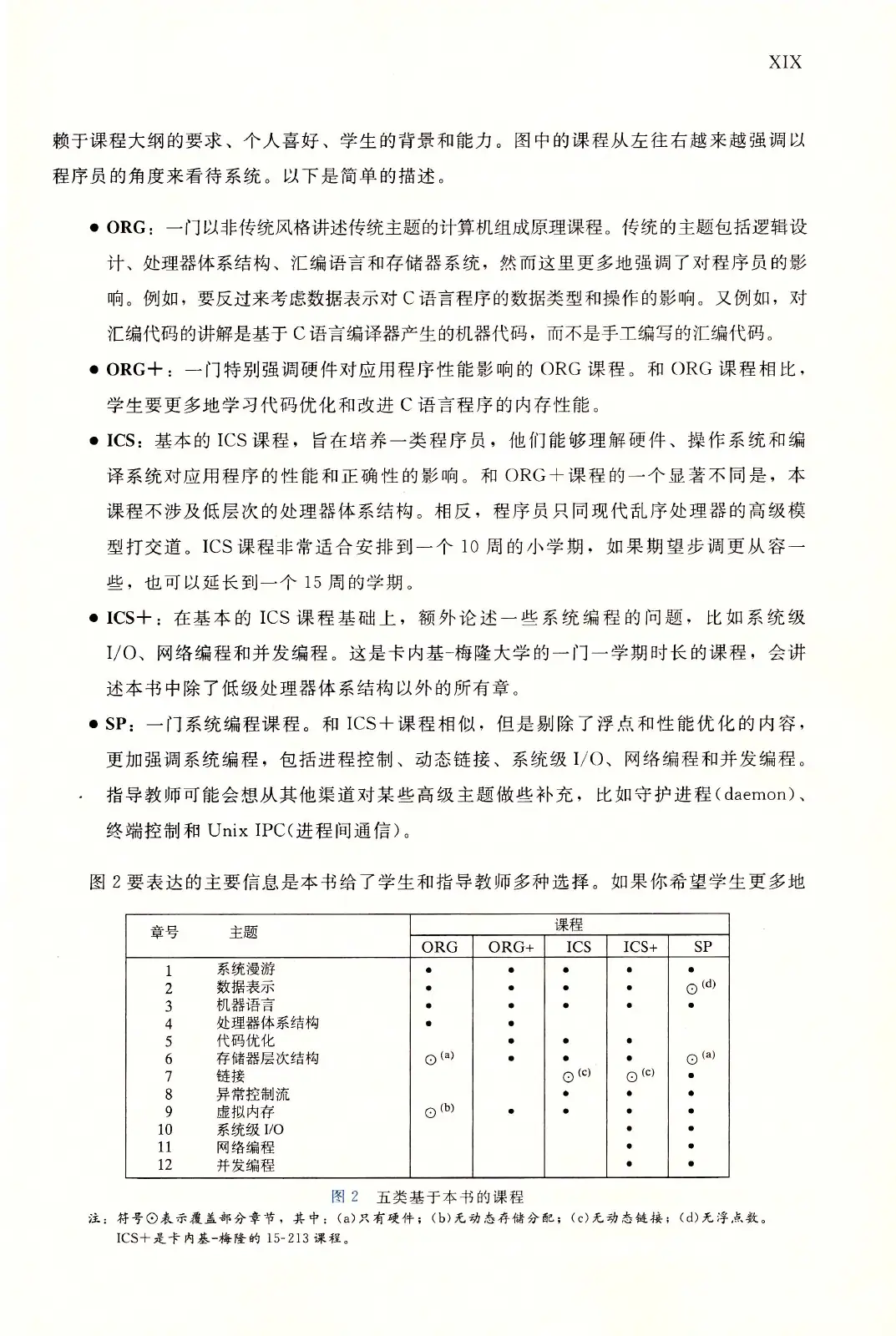 深入理解计算机系统（原书第3版） PDF 第 20 页
