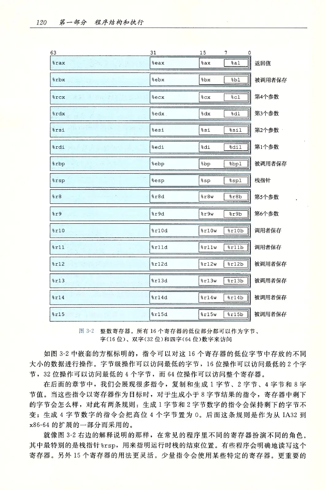 深入理解计算机系统（原书第3版） PDF 第 155 页