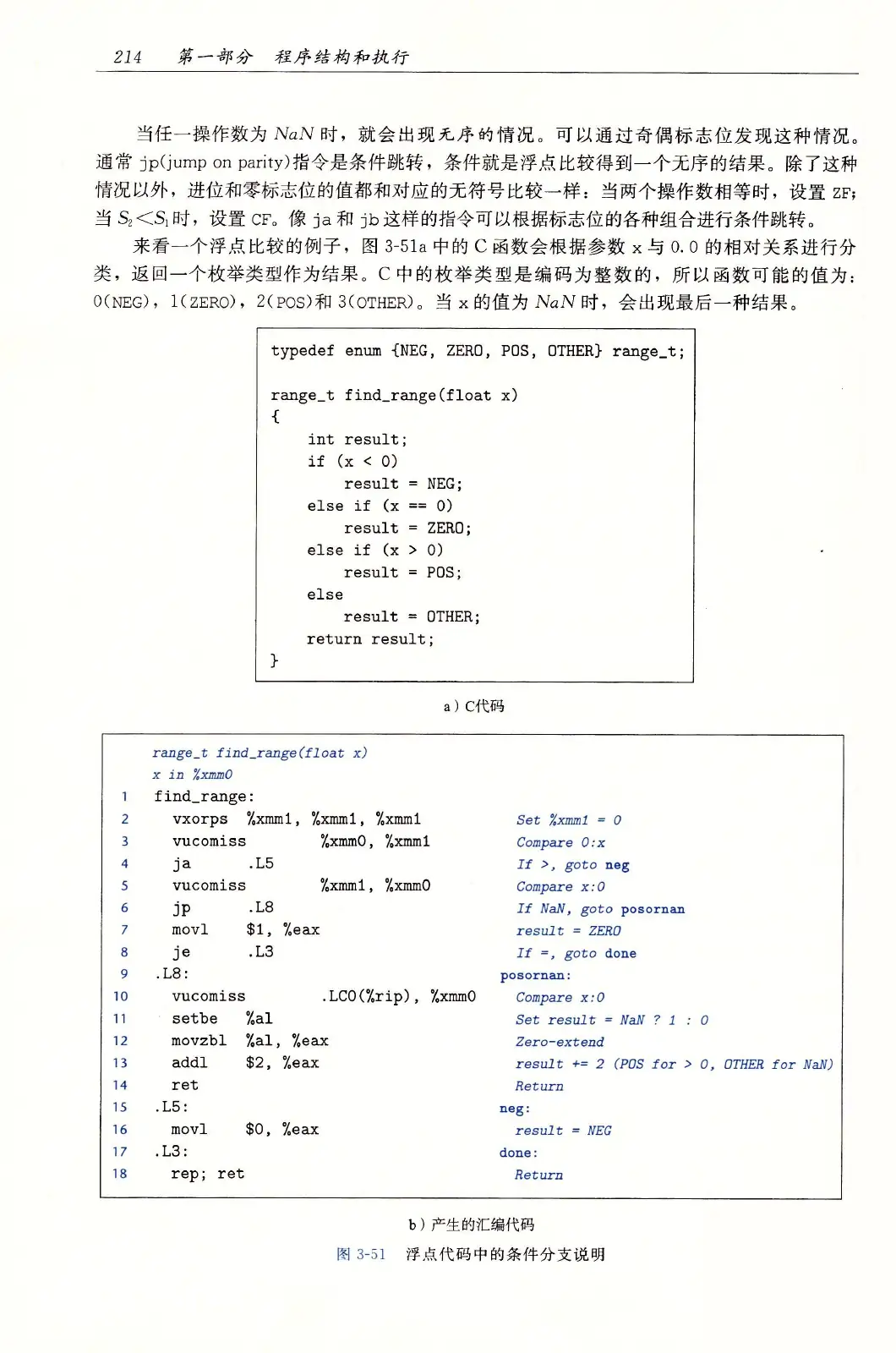 深入理解计算机系统（原书第3版） PDF 第 249 页