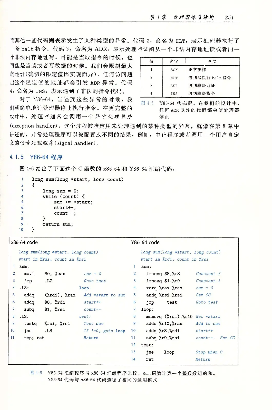深入理解计算机系统（原书第3版） PDF 第 286 页