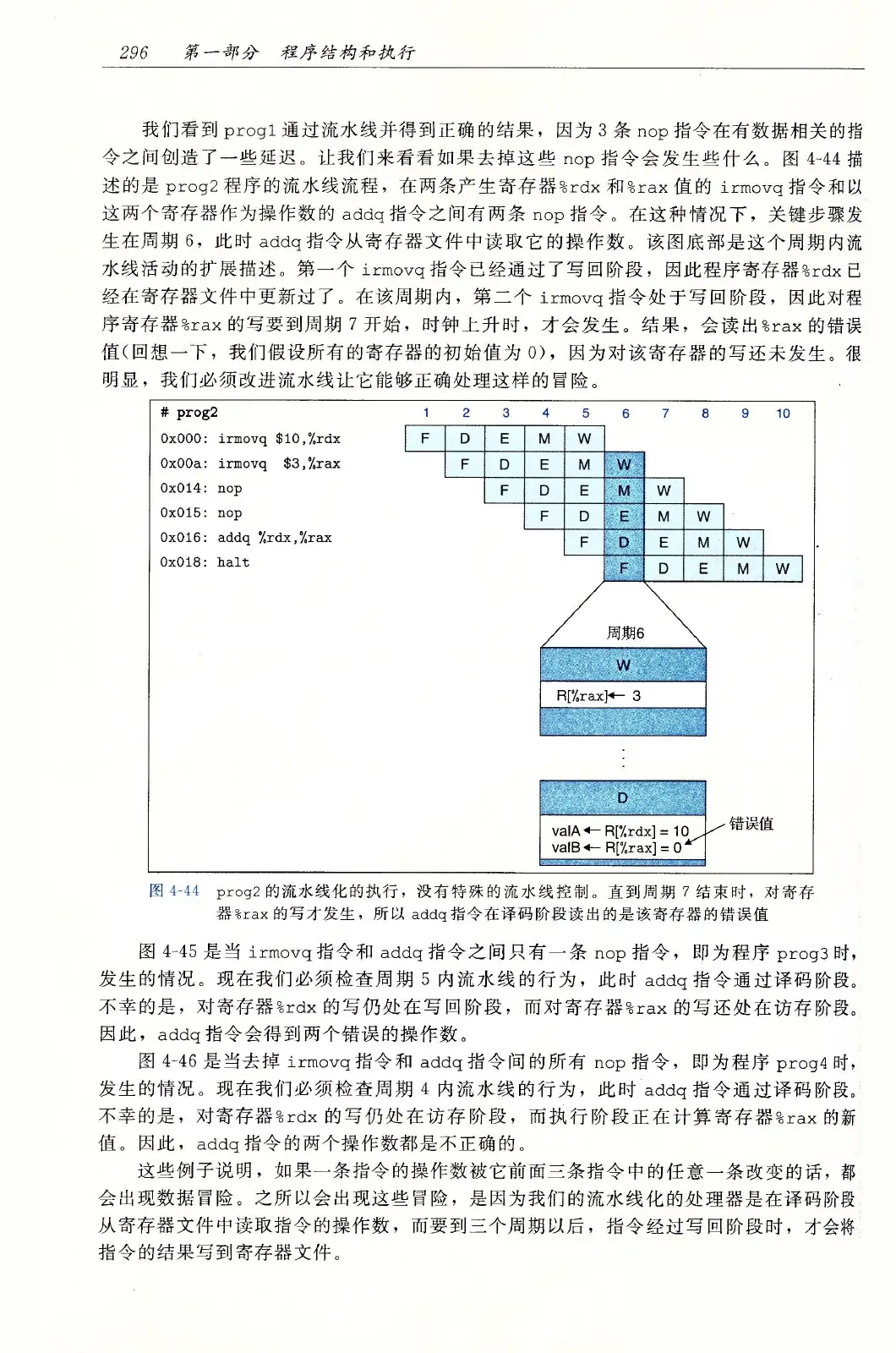 深入理解计算机系统（原书第3版） PDF 第 331 页