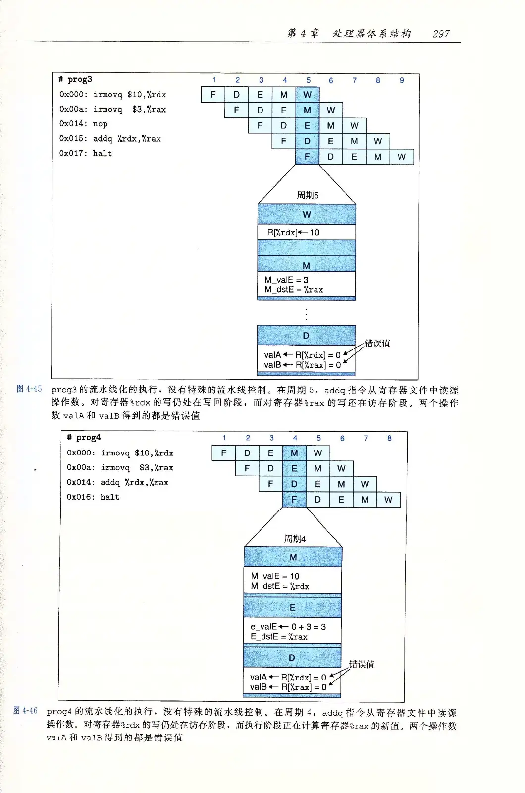 深入理解计算机系统（原书第3版） PDF 第 332 页
