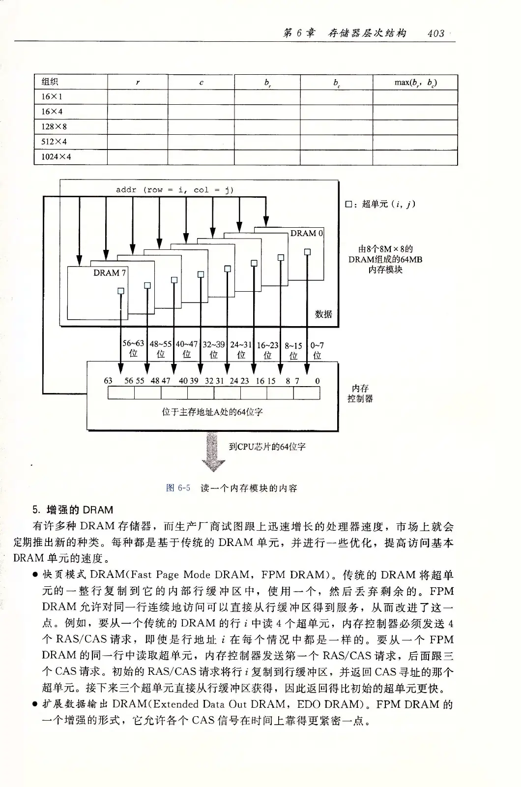 深入理解计算机系统（原书第3版） PDF 第 438 页