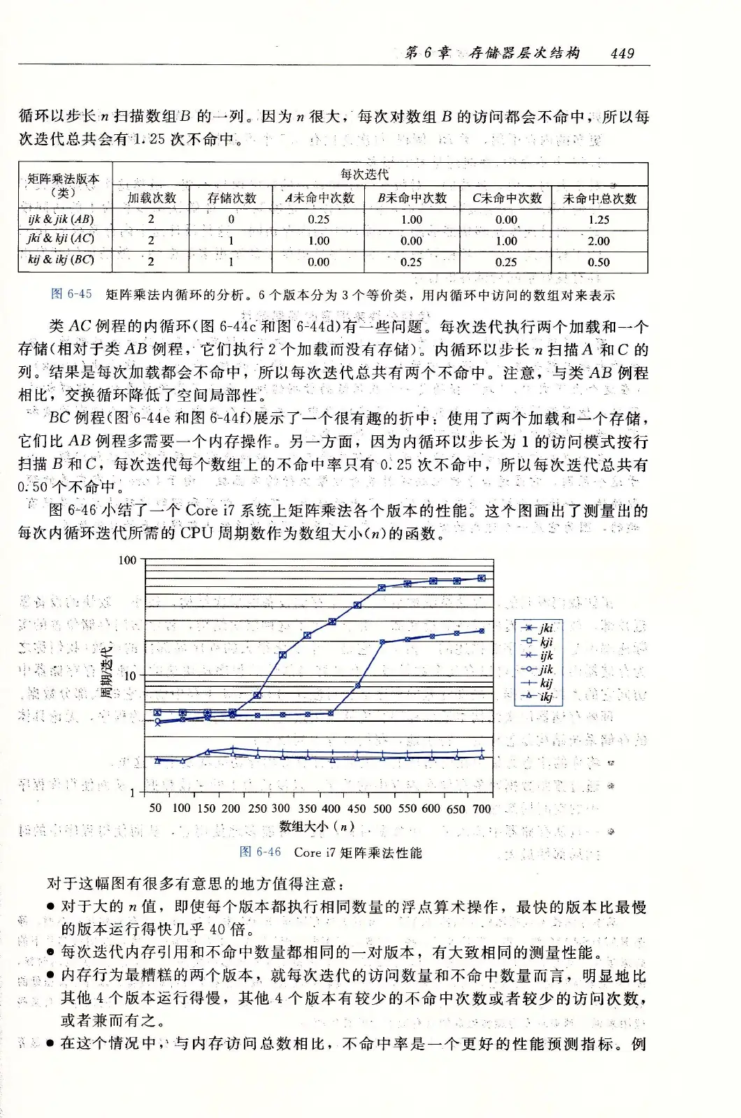 深入理解计算机系统（原书第3版） PDF 第 484 页