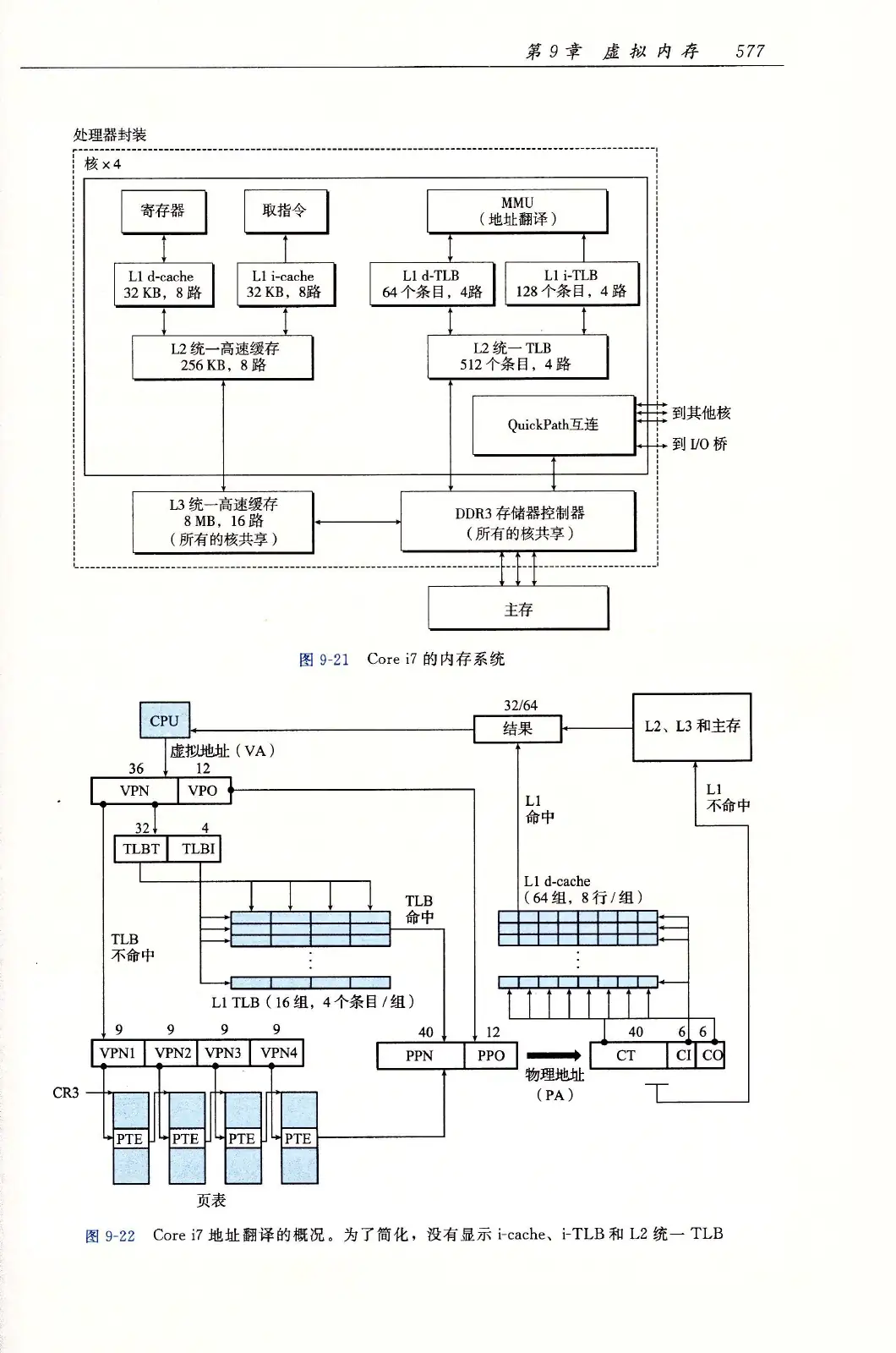 深入理解计算机系统（原书第3版） PDF 第 612 页