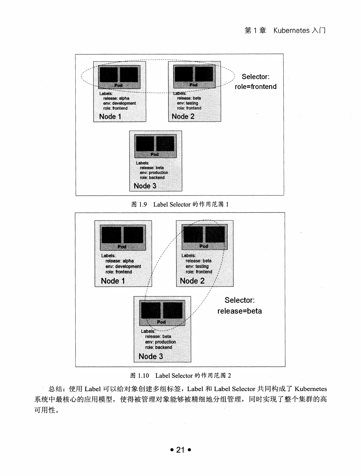 Kubernetes 权威指南：从 Docker 到 Kubernetes 实践全接触（第2版） PDF 第 34 页