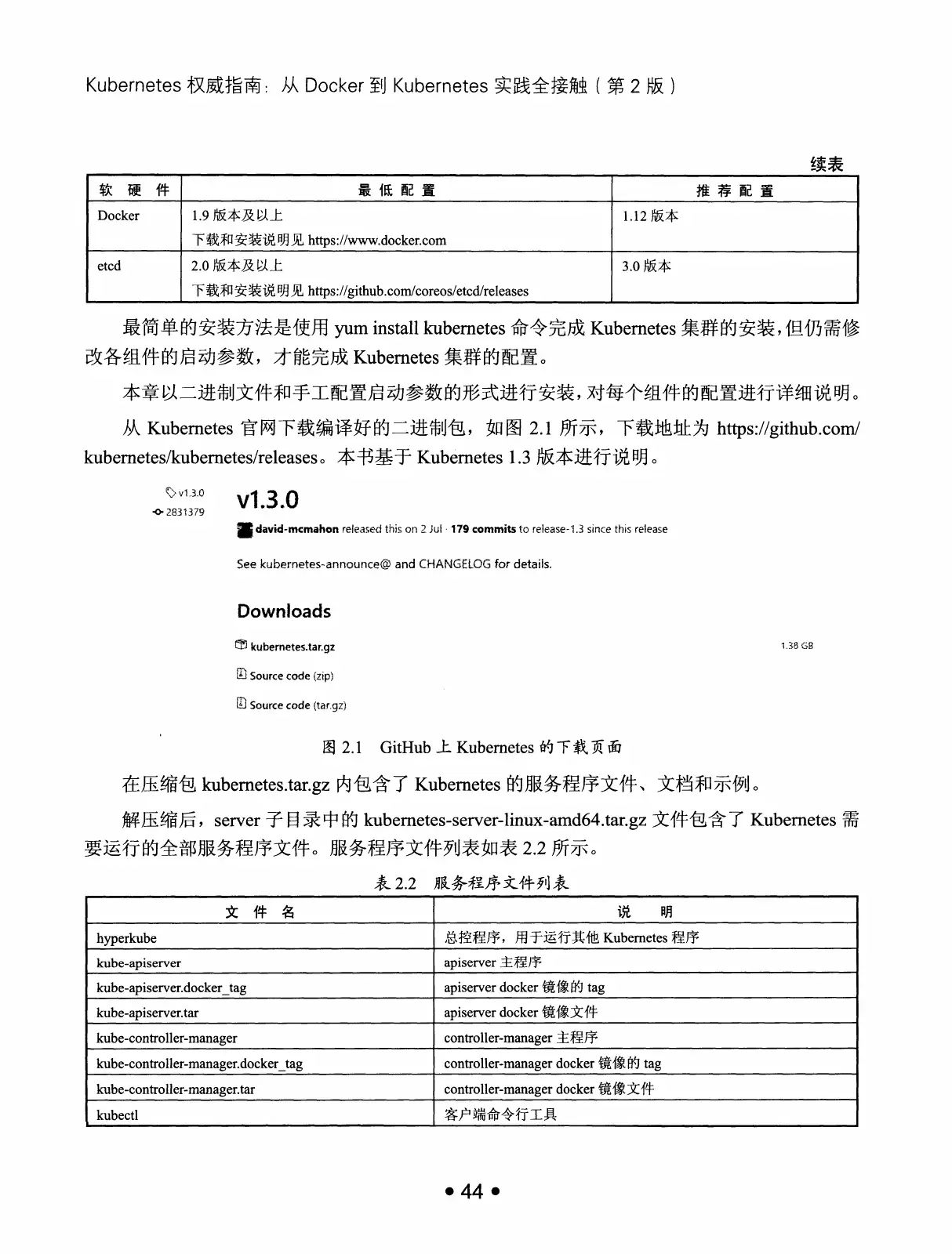 Kubernetes 权威指南：从 Docker 到 Kubernetes 实践全接触（第2版） PDF 第 57 页