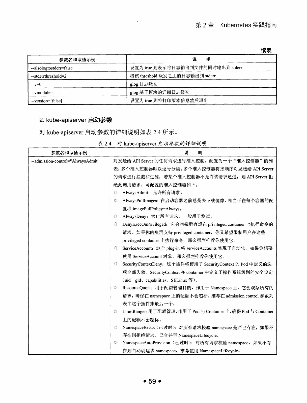 Kubernetes 权威指南：从 Docker 到 Kubernetes 实践全接触（第2版） PDF 第 72 页