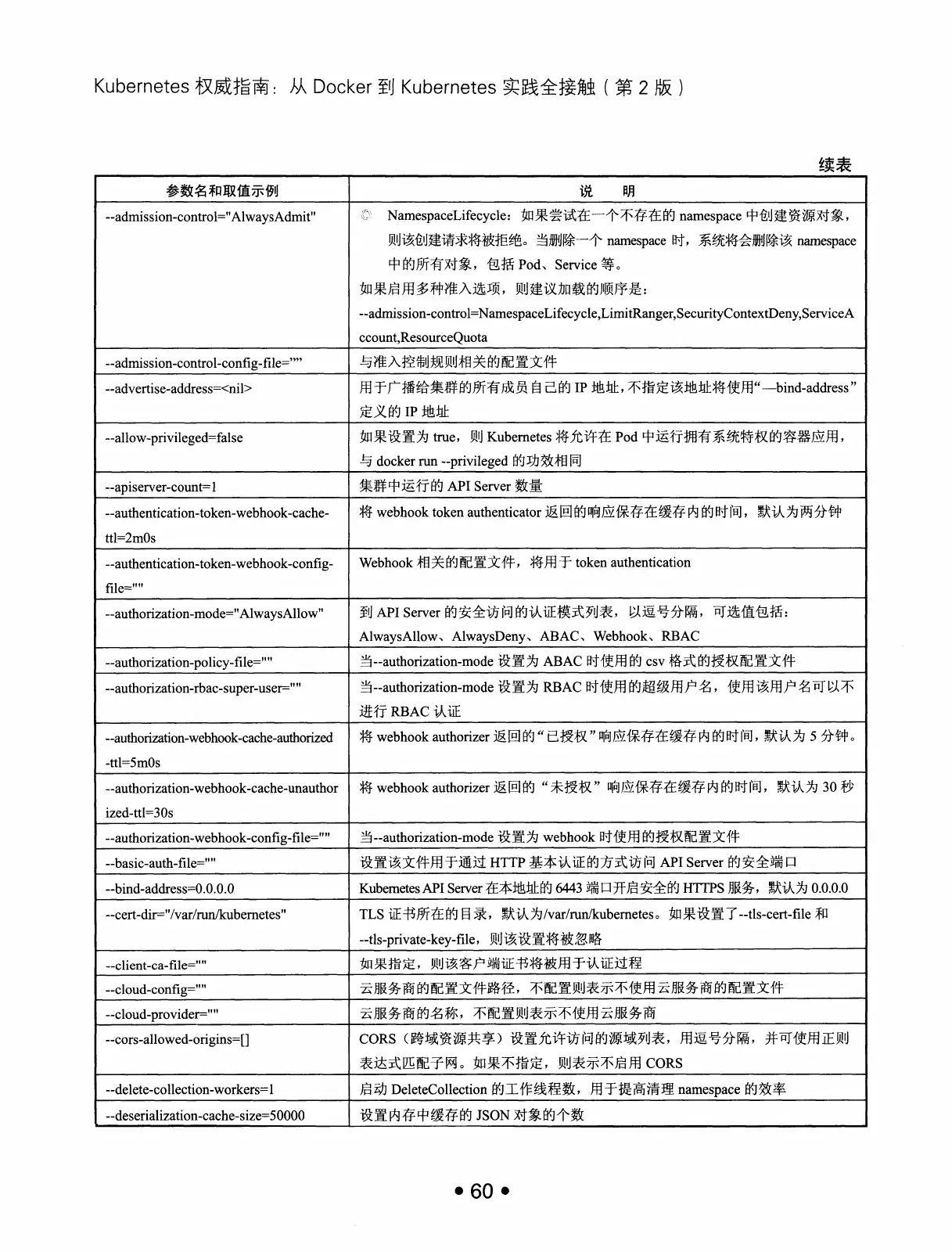 Kubernetes 权威指南：从 Docker 到 Kubernetes 实践全接触（第2版） PDF 第 73 页