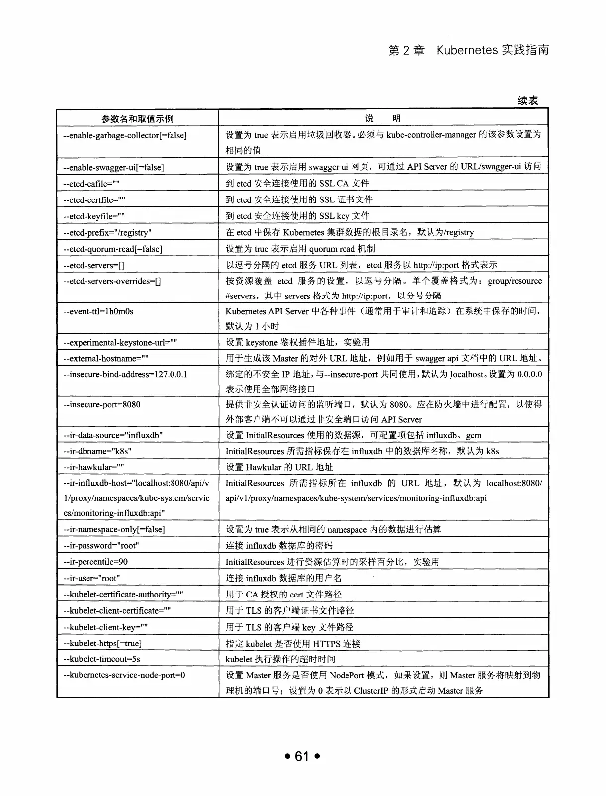Kubernetes 权威指南：从 Docker 到 Kubernetes 实践全接触（第2版） PDF 第 74 页