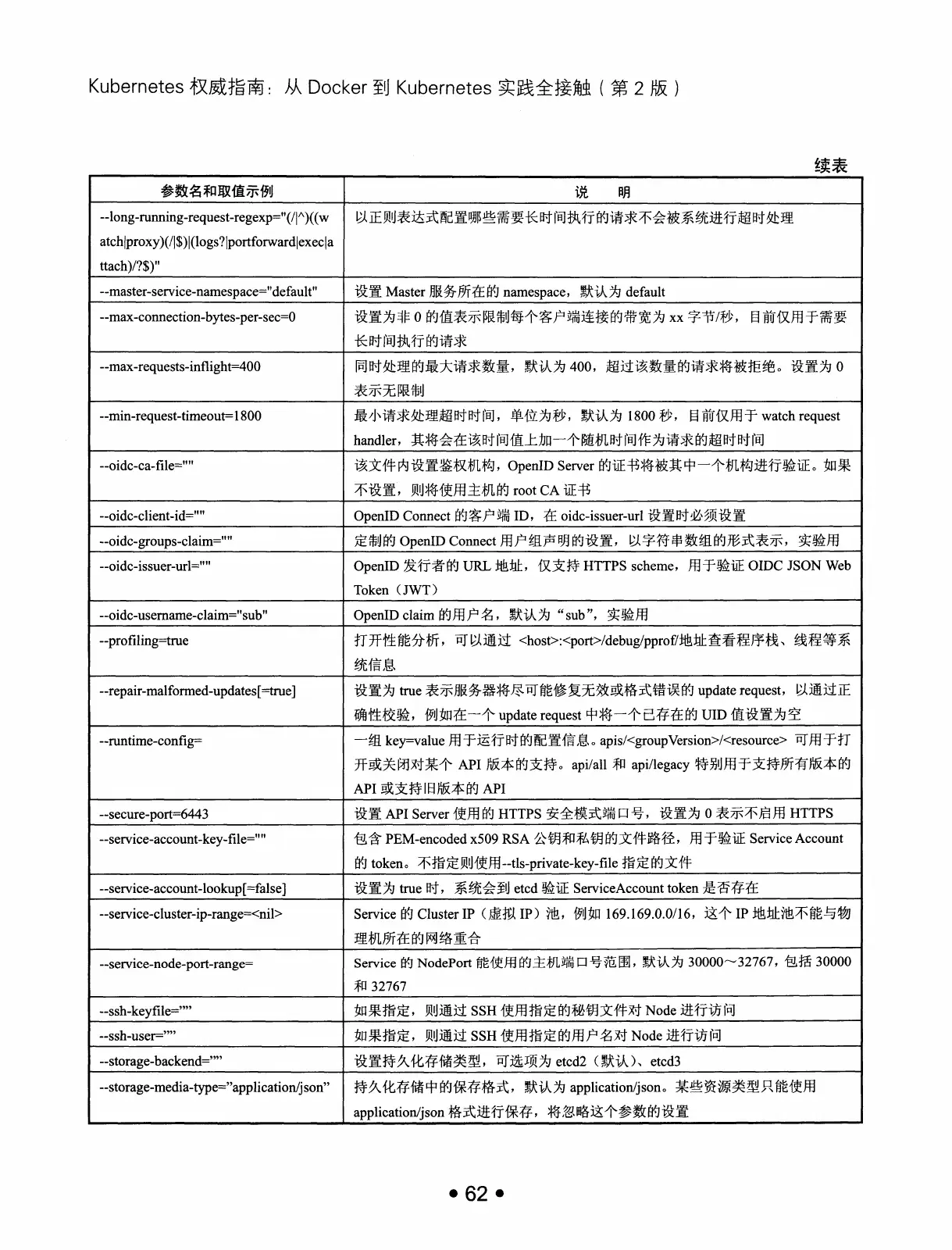 Kubernetes 权威指南：从 Docker 到 Kubernetes 实践全接触（第2版） PDF 第 75 页