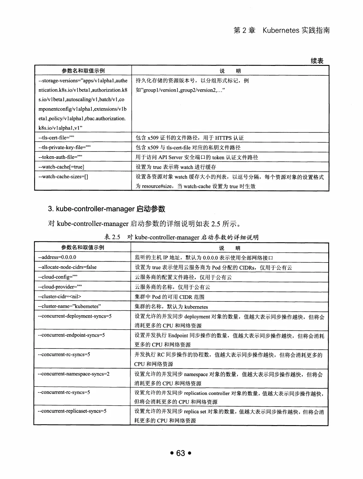 Kubernetes 权威指南：从 Docker 到 Kubernetes 实践全接触（第2版） PDF 第 76 页