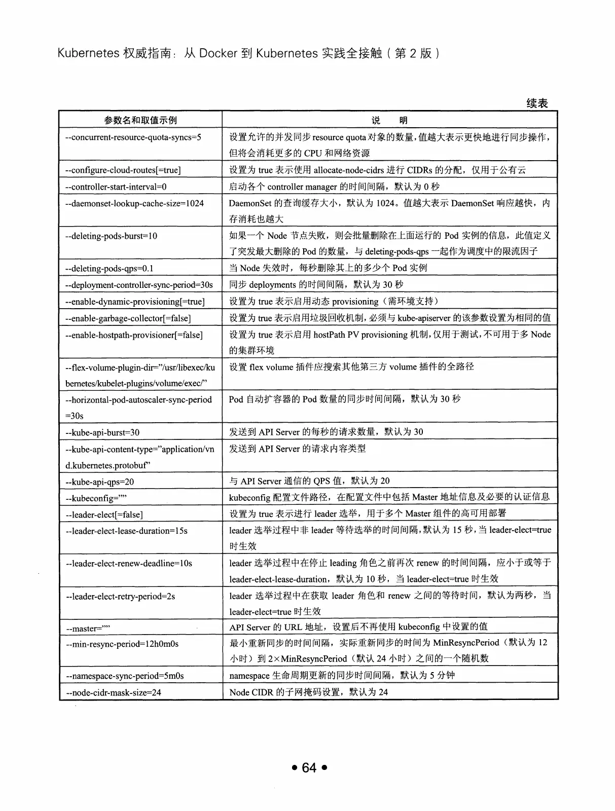 Kubernetes 权威指南：从 Docker 到 Kubernetes 实践全接触（第2版） PDF 第 77 页