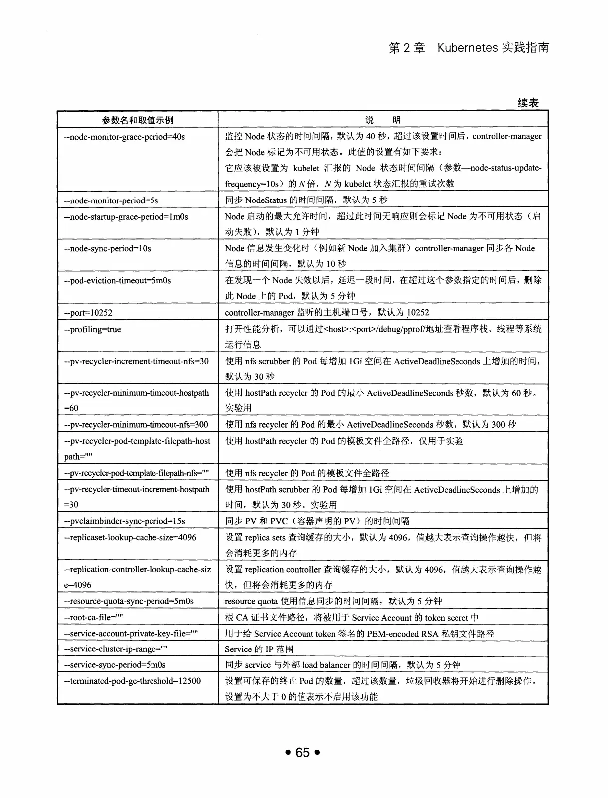 Kubernetes 权威指南：从 Docker 到 Kubernetes 实践全接触（第2版） PDF 第 78 页