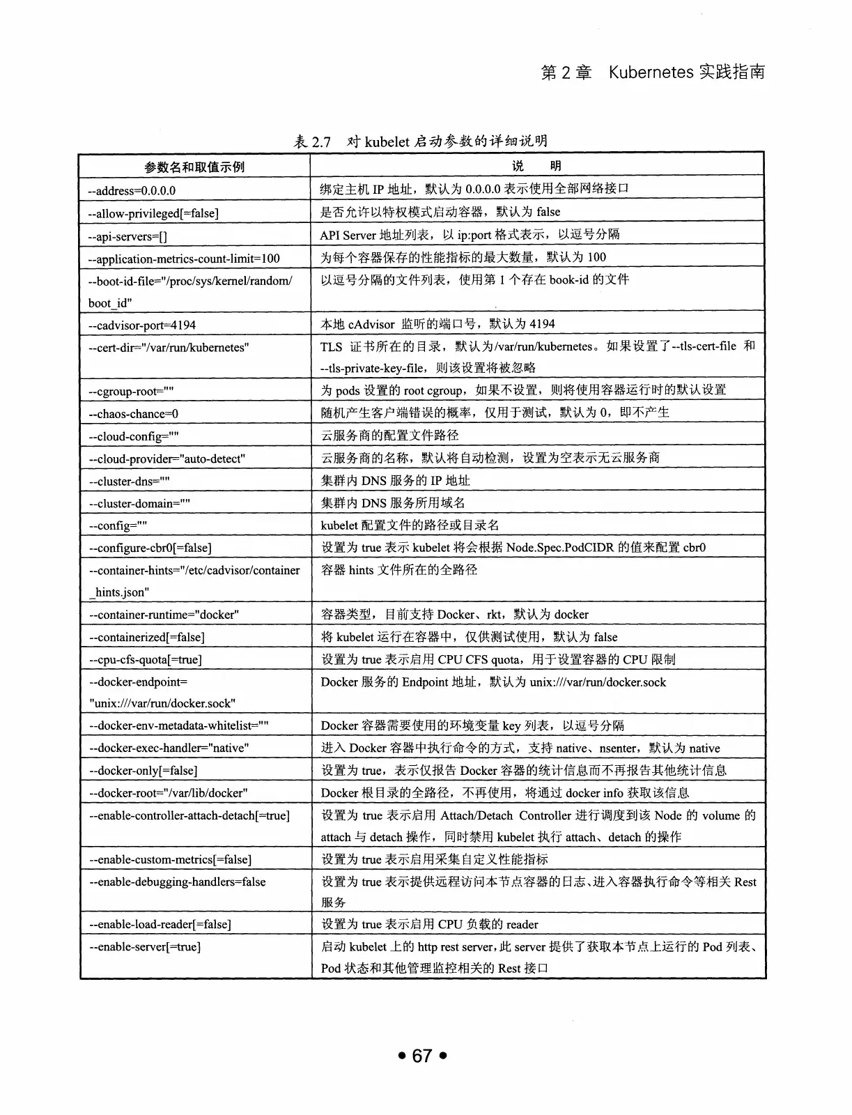 Kubernetes 权威指南：从 Docker 到 Kubernetes 实践全接触（第2版） PDF 第 80 页