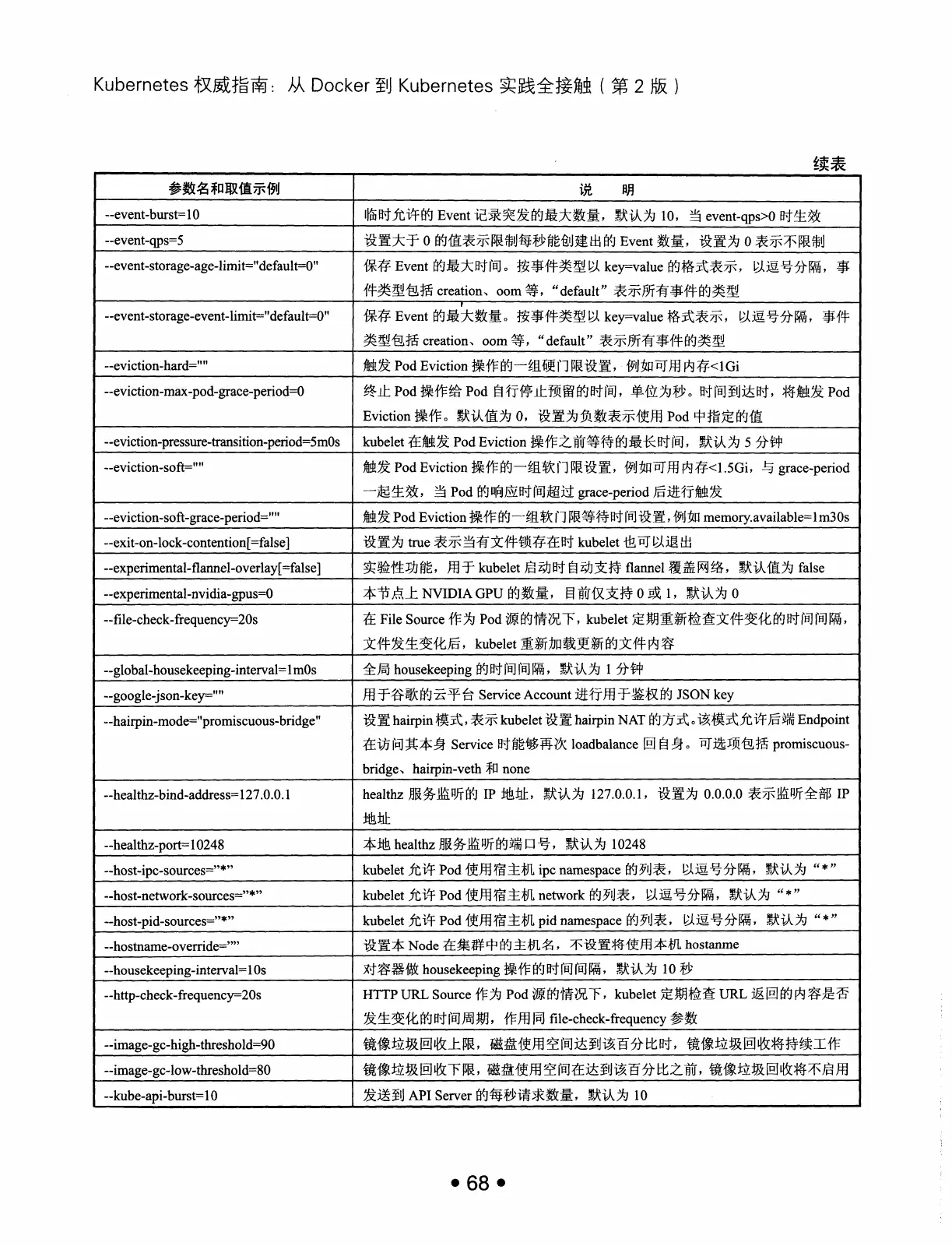 Kubernetes 权威指南：从 Docker 到 Kubernetes 实践全接触（第2版） PDF 第 81 页