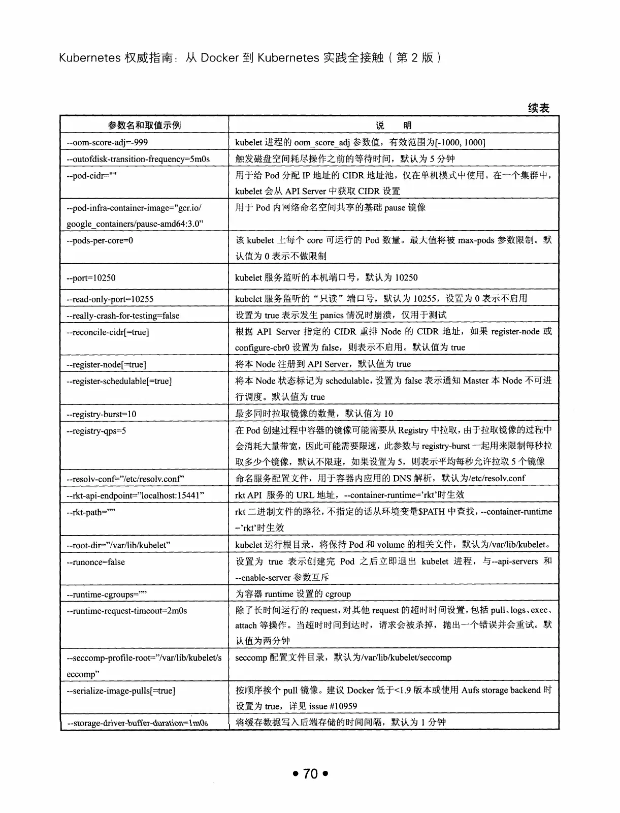 Kubernetes 权威指南：从 Docker 到 Kubernetes 实践全接触（第2版） PDF 第 83 页