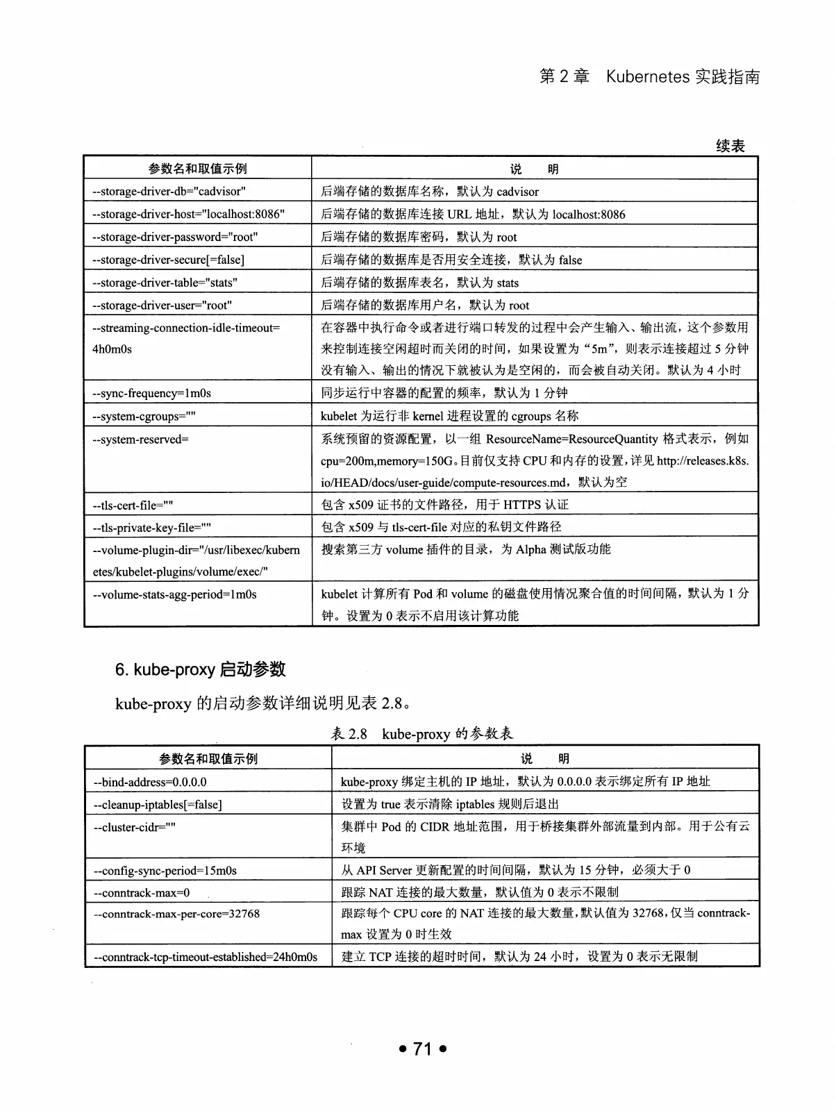 Kubernetes 权威指南：从 Docker 到 Kubernetes 实践全接触（第2版） PDF 第 84 页