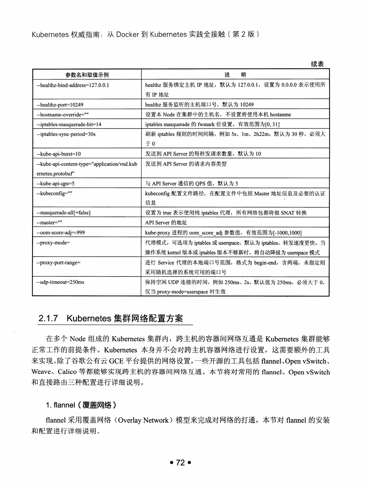 Kubernetes 权威指南：从 Docker 到 Kubernetes 实践全接触（第2版） PDF 第 85 页