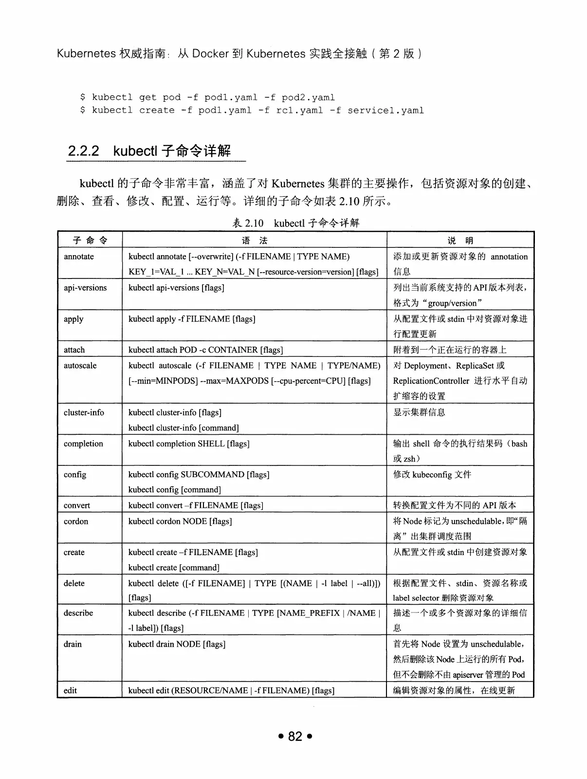 Kubernetes 权威指南：从 Docker 到 Kubernetes 实践全接触（第2版） PDF 第 95 页
