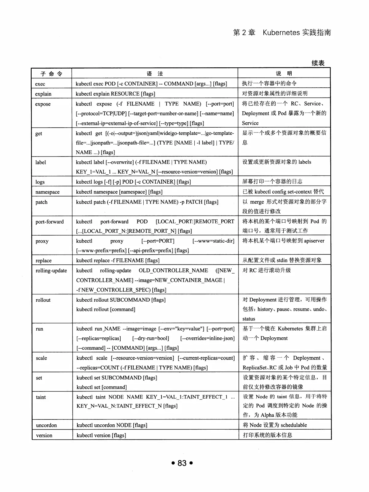 Kubernetes 权威指南：从 Docker 到 Kubernetes 实践全接触（第2版） PDF 第 96 页