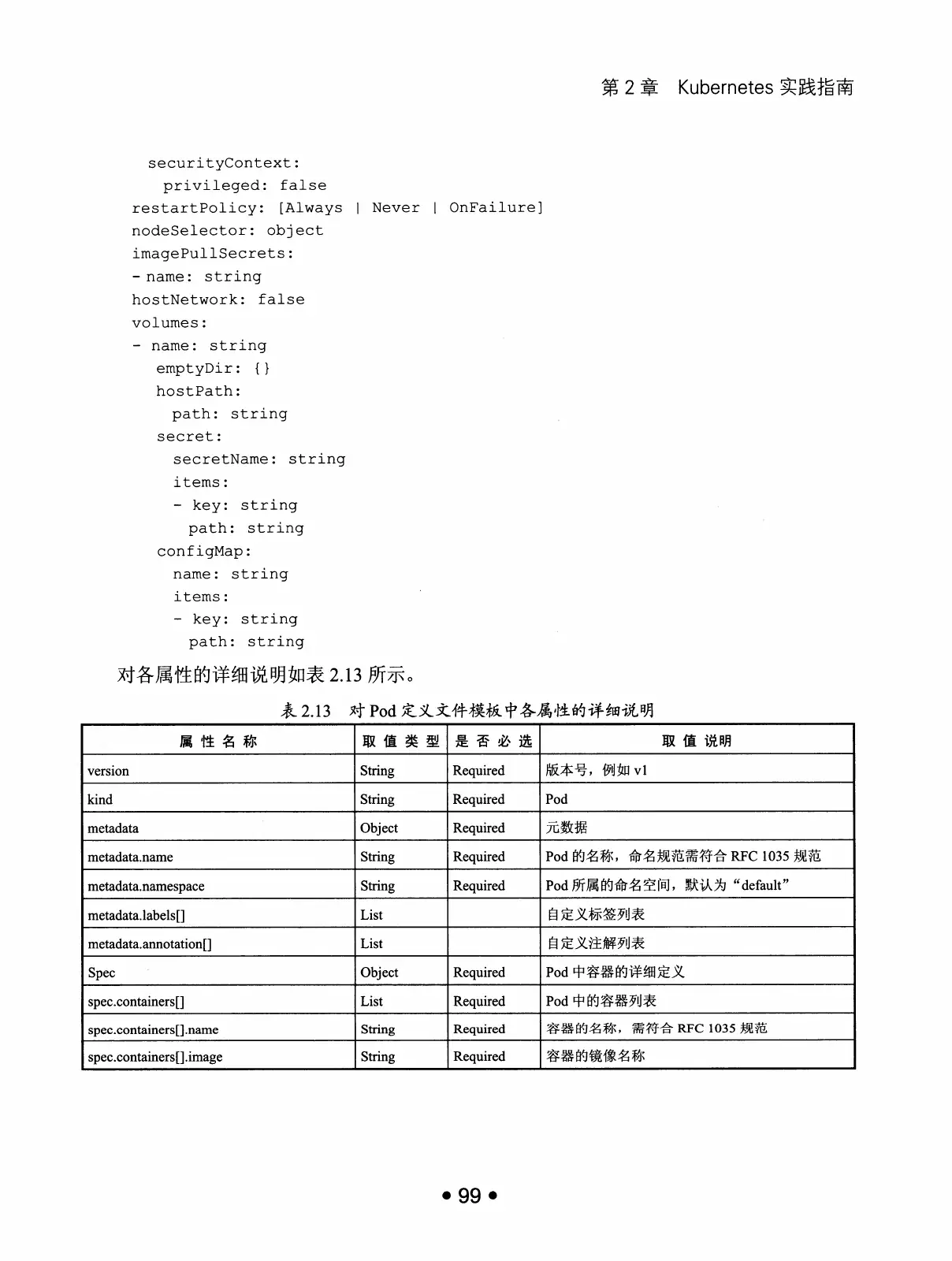 Kubernetes 权威指南：从 Docker 到 Kubernetes 实践全接触（第2版） PDF 第 112 页