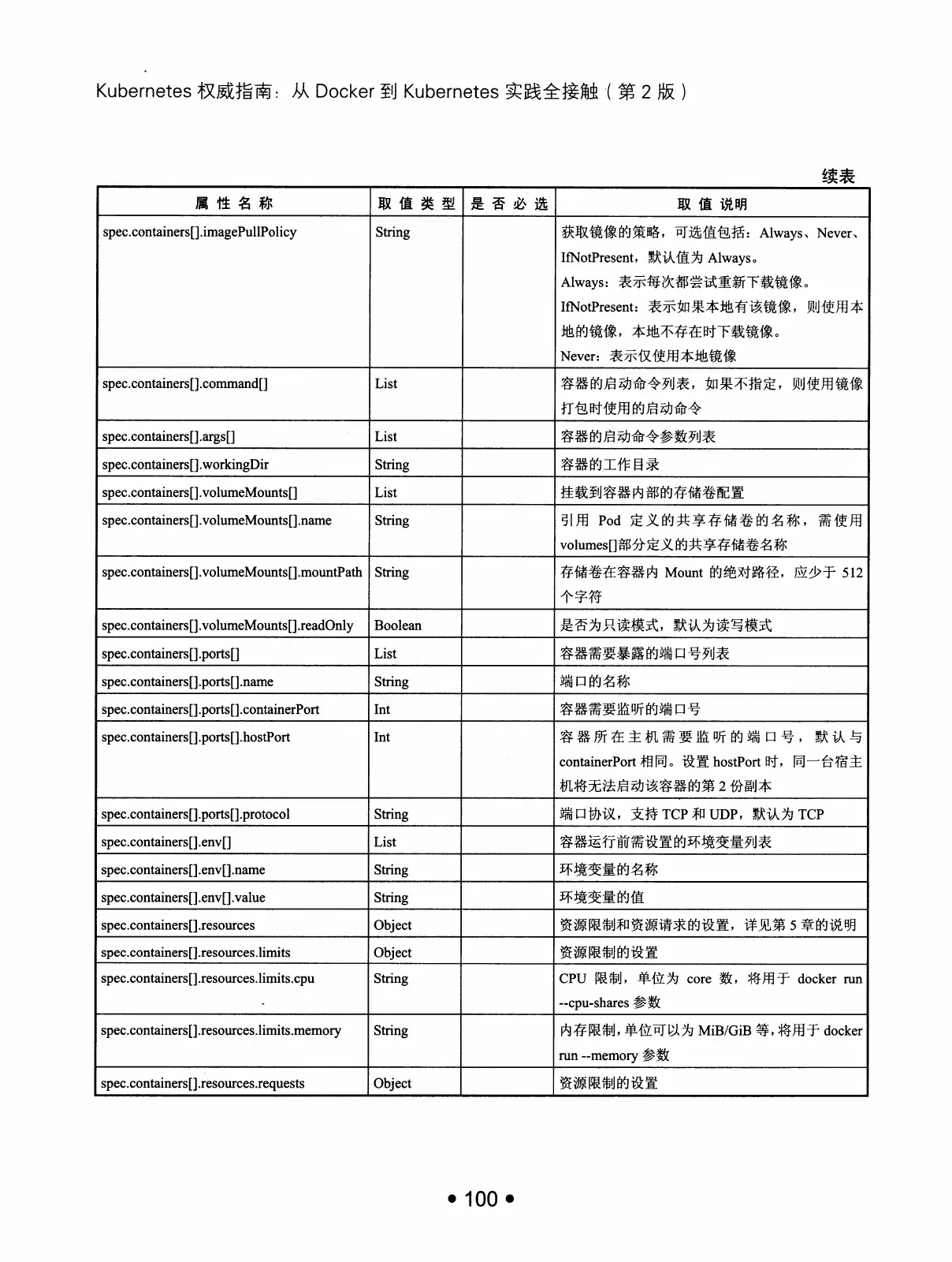 Kubernetes 权威指南：从 Docker 到 Kubernetes 实践全接触（第2版） PDF 第 113 页