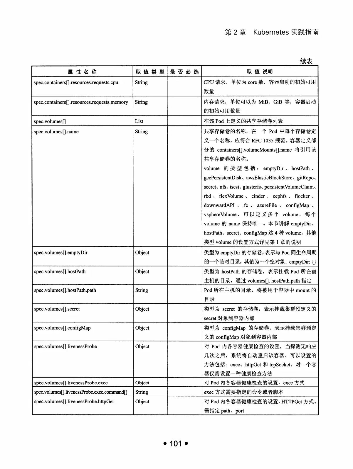 Kubernetes 权威指南：从 Docker 到 Kubernetes 实践全接触（第2版） PDF 第 114 页