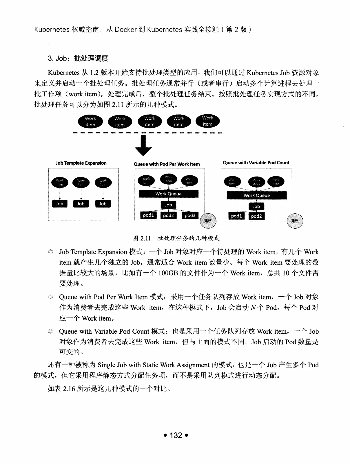 Kubernetes 权威指南：从 Docker 到 Kubernetes 实践全接触（第2版） PDF 第 145 页
