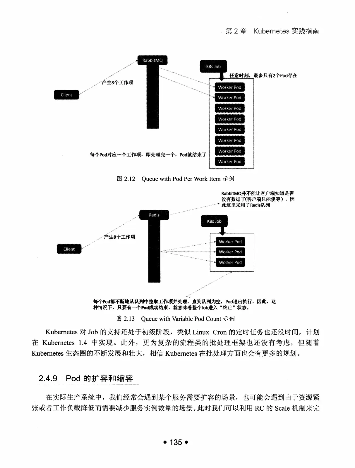 Kubernetes 权威指南：从 Docker 到 Kubernetes 实践全接触（第2版） PDF 第 148 页