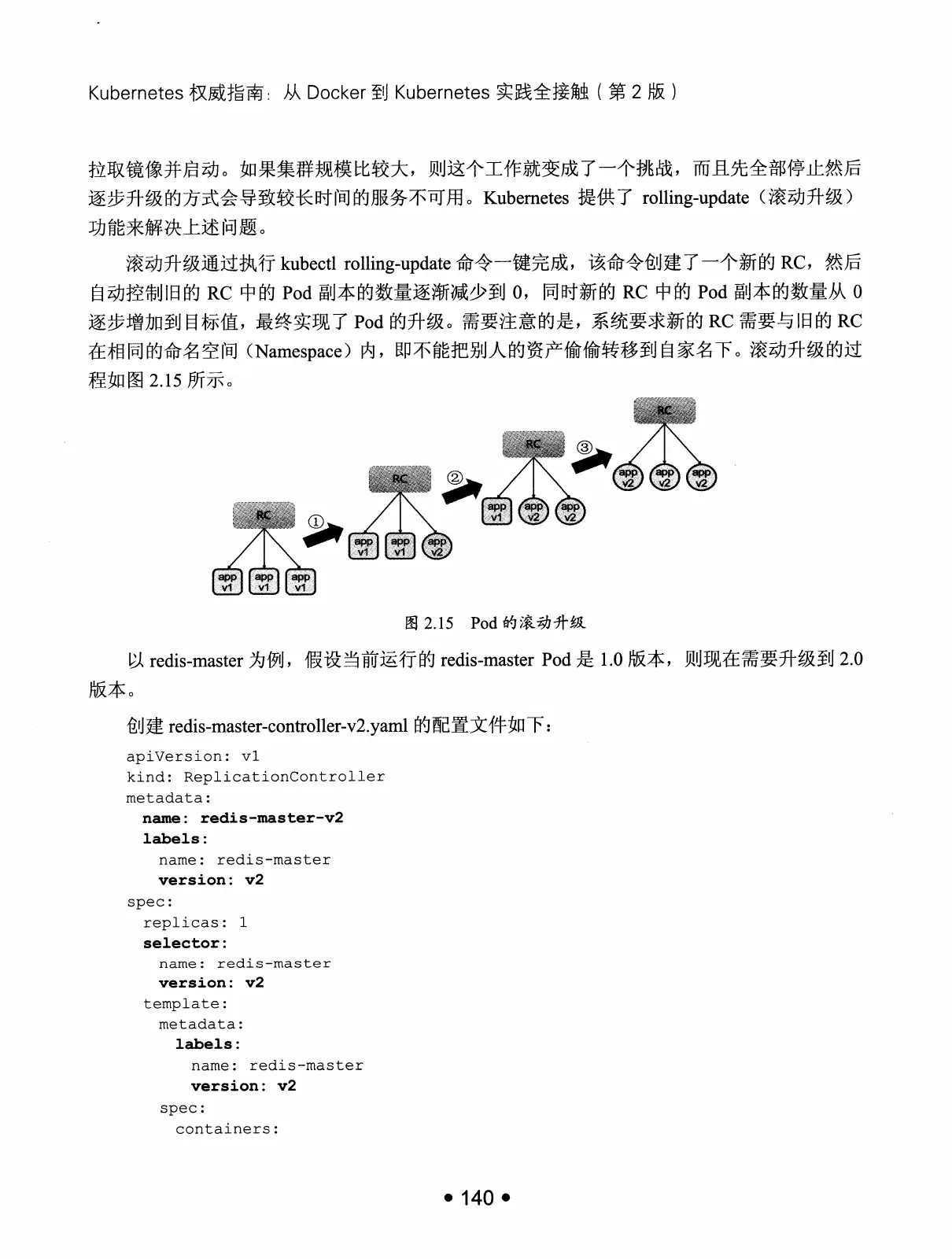 Kubernetes 权威指南：从 Docker 到 Kubernetes 实践全接触（第2版） PDF 第 153 页