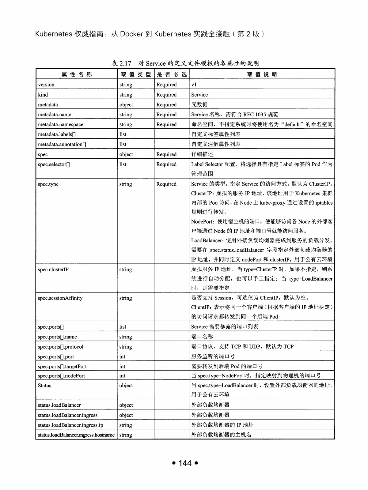 Kubernetes 权威指南：从 Docker 到 Kubernetes 实践全接触（第2版） PDF 第 157 页