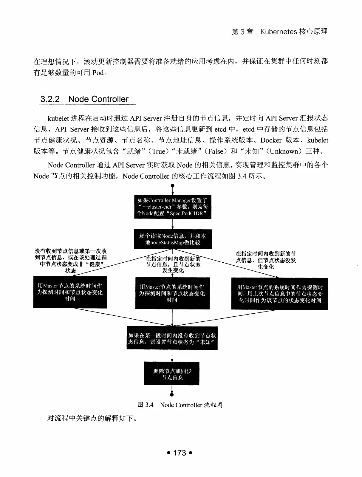 Kubernetes 权威指南：从 Docker 到 Kubernetes 实践全接触（第2版） PDF 第 186 页