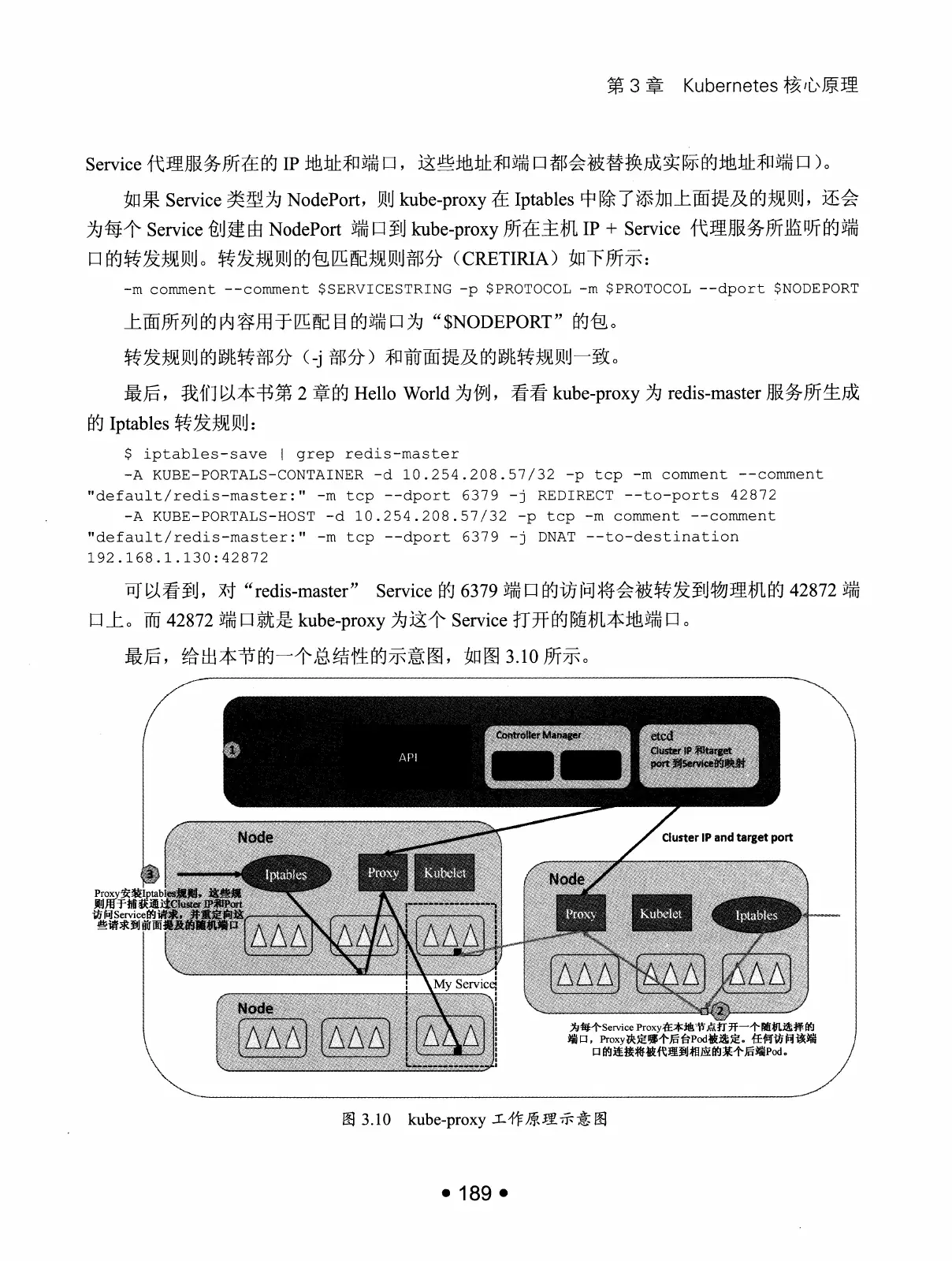 Kubernetes 权威指南：从 Docker 到 Kubernetes 实践全接触（第2版） PDF 第 202 页