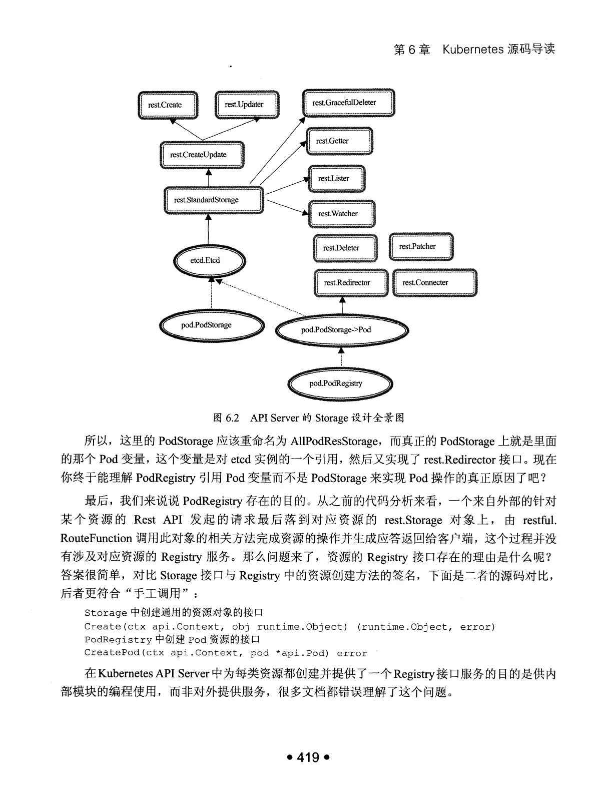Kubernetes 权威指南：从 Docker 到 Kubernetes 实践全接触（第2版） PDF 第 432 页