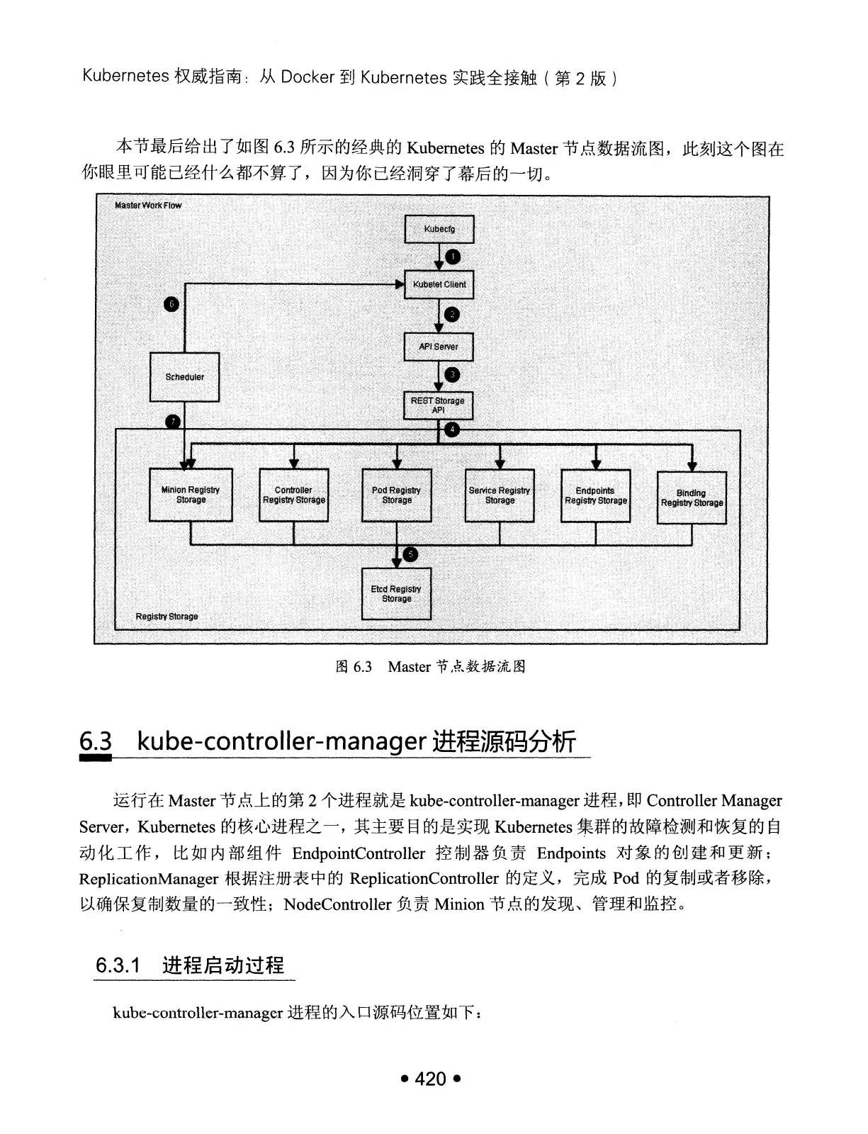 Kubernetes 权威指南：从 Docker 到 Kubernetes 实践全接触（第2版） PDF 第 433 页